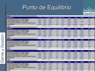 Punto de Equilibrio 