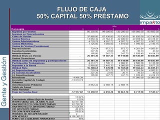 FLUJO DE CAJA  50% CAPITAL 50% PRÉSTAMO 