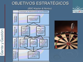 OBJETIVOS ESTRATÉGICOS (BSC-Kaplan & Norton)   