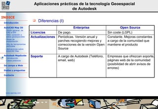 Diferencias (I) Enterprise Open Source Licencias De pago. Sin coste (LGPL) Actualizaciones Periódicas. Versión anual y parches recogiendo mejoras y correcciones de la versión Open Source Constante. Mejoras constantes a cargo de la comunidad que mantiene el producto Soporte A cargo de Autodesk (Teléfono, email, web) Empresas que ofrezcan soporte, páginas web de la comunidad (posibilidad de abrir avisos de errores) 