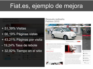 Fiat.es, ejemplo de mejora


+ 51,39% Visitas
+ 66,19% Páginas vistas
+ 43,21% Páginas por visita
- 19,24% Tasa de rebote
+ 32,92% Tiempo en el sitio
 