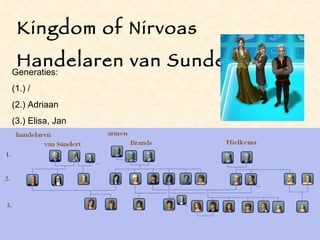Kingdom of Nirvoas Handelaren van Sundert Generaties: (1.) / (2.) Adriaan (3.) Elisa, Jan 