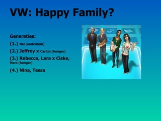 VW: Happy Family? Generaties: (1.)  Nel (ouderdom) (2.) Jeffrey x  Carlijn (honger) (3.) Rebecca, Lara x Ciske,  Marc (honger) (4.) Nina, Tessa 