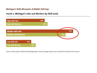   We are a provider of widely recognized skill certifications.