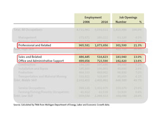   We can help people get back into the workforce at a rapid pace.