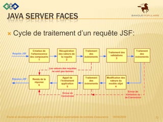 Java server faces<br />Cycle de traitement d’un requête JSF:<br />06/07/2009<br />Etude et développement d&apos;un système...