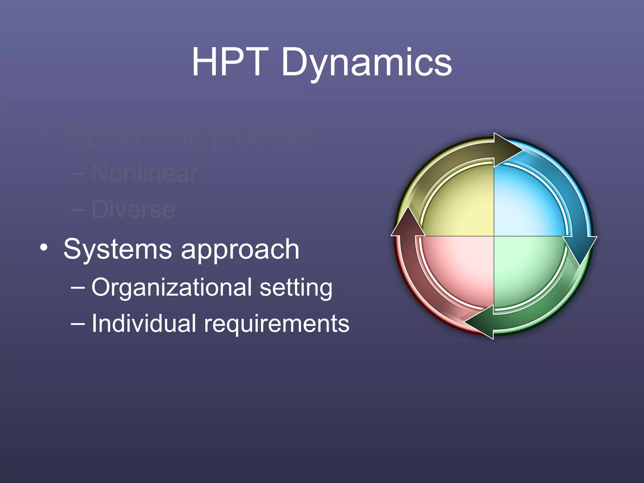 HPT Dynamics
• Systematic process
– Nonlinear
– Diverse
• Systems approach
– Organizational setting
– Individual requirements
 