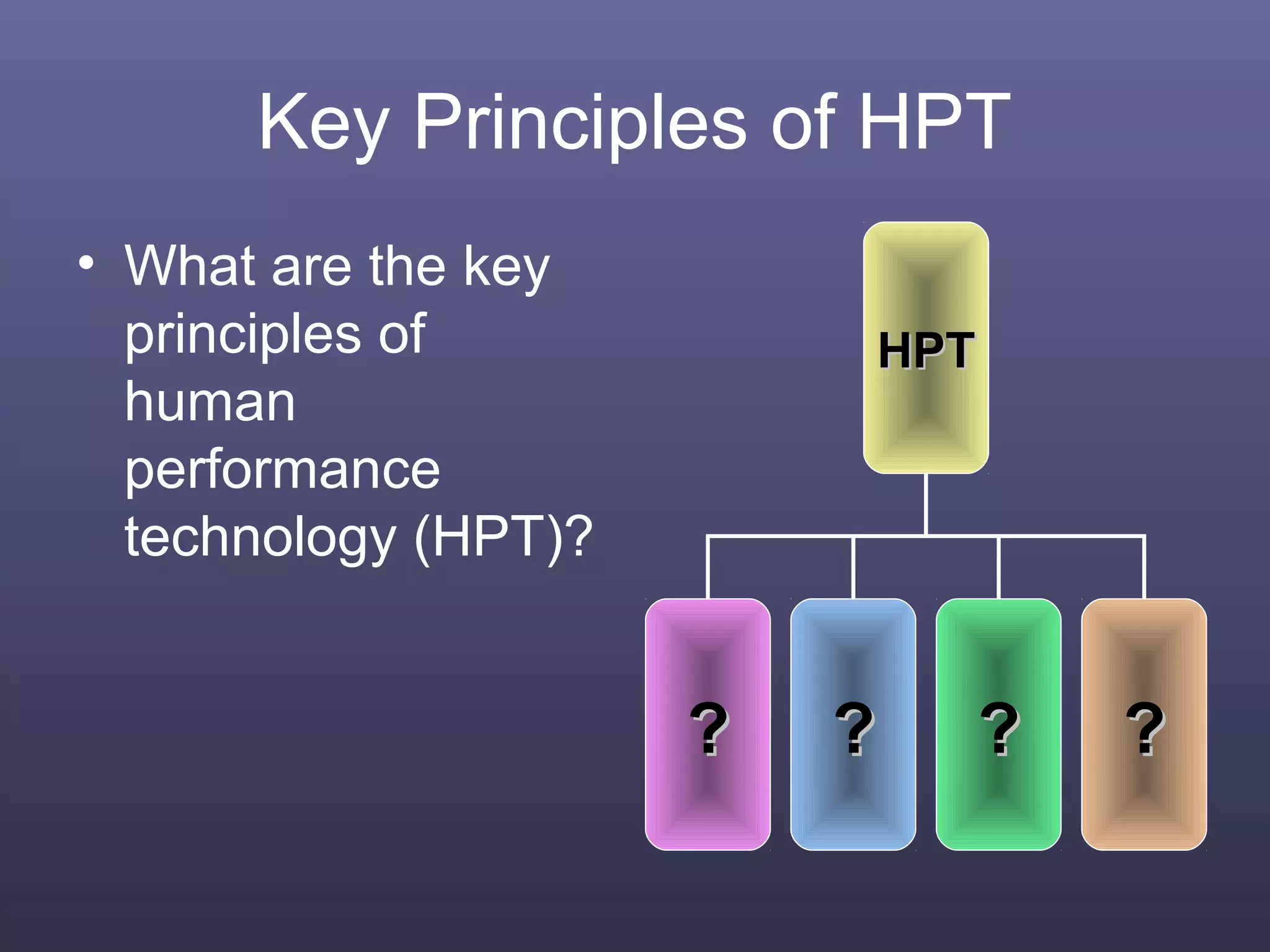 Key Principles of HPT
• What are the key
principles of
human
performance
technology (HPT)?
HPTHPT
?? ?? ????
 