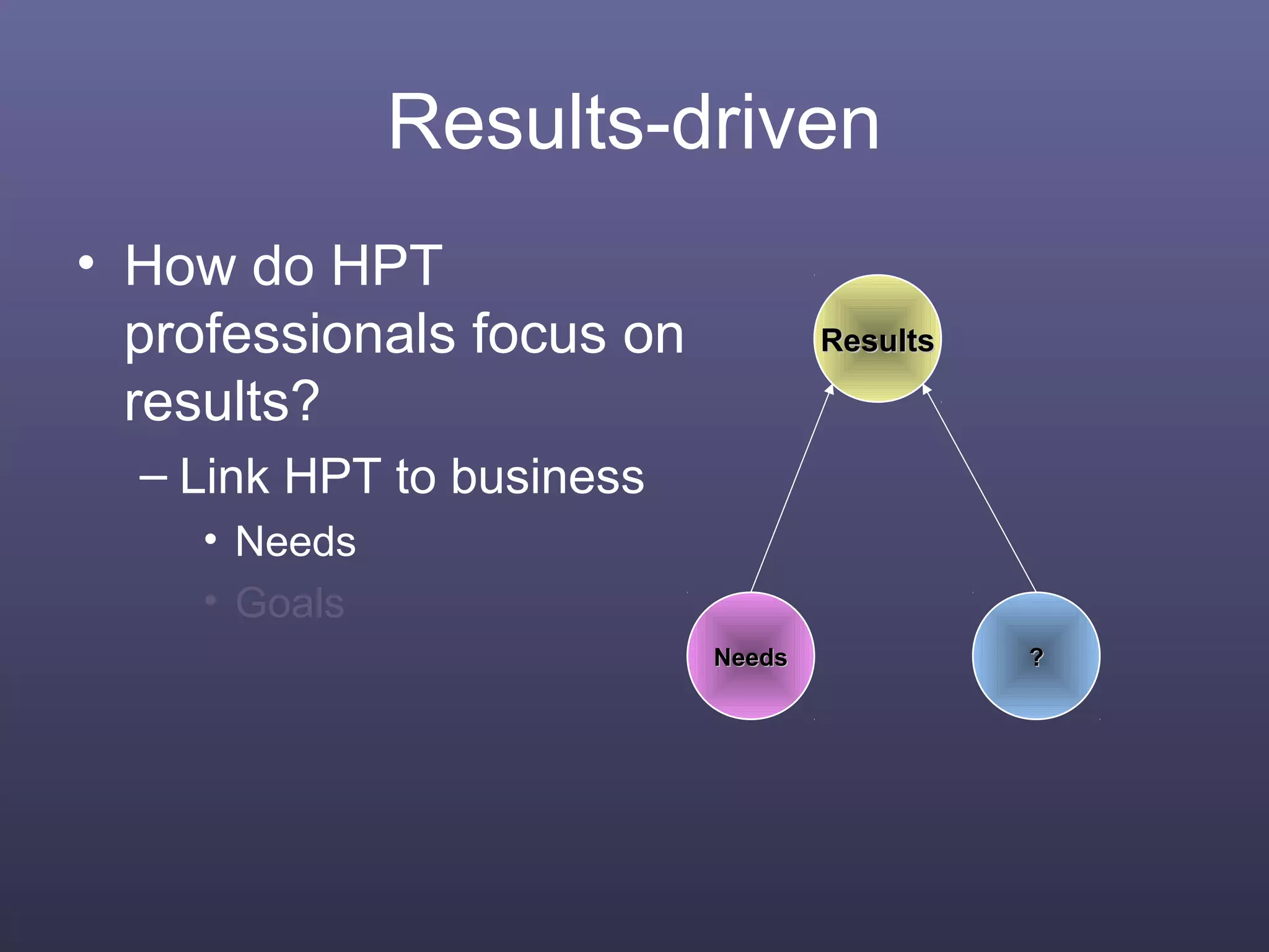 Results-driven
• How do HPT
professionals focus on
results?
– Link HPT to business
• Needs
• Goals
NeedsNeeds
ResultsResults
??
 