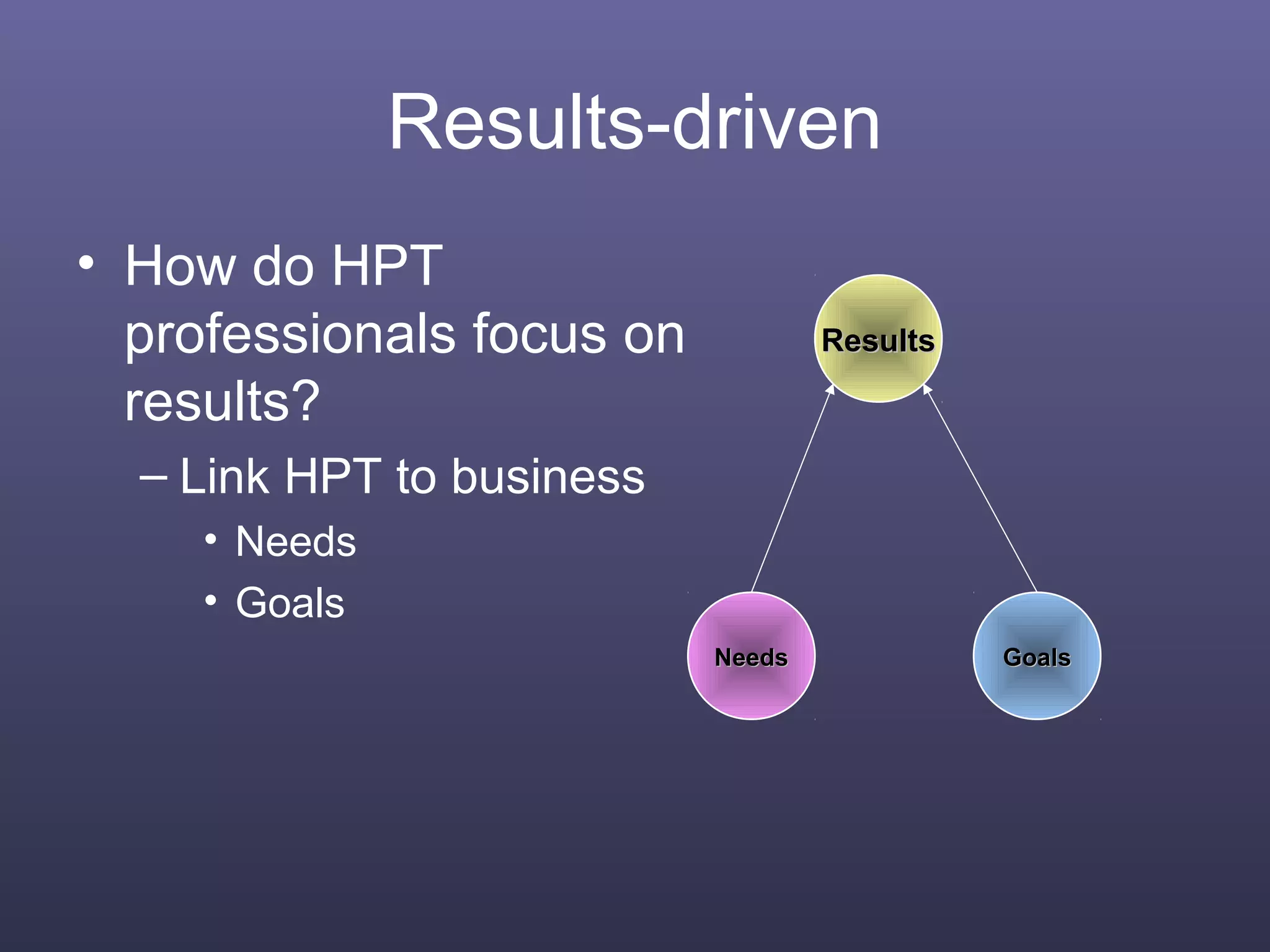 Results-driven
• How do HPT
professionals focus on
results?
– Link HPT to business
• Needs
• Goals
NeedsNeeds
ResultsResults
GoalsGoals
 