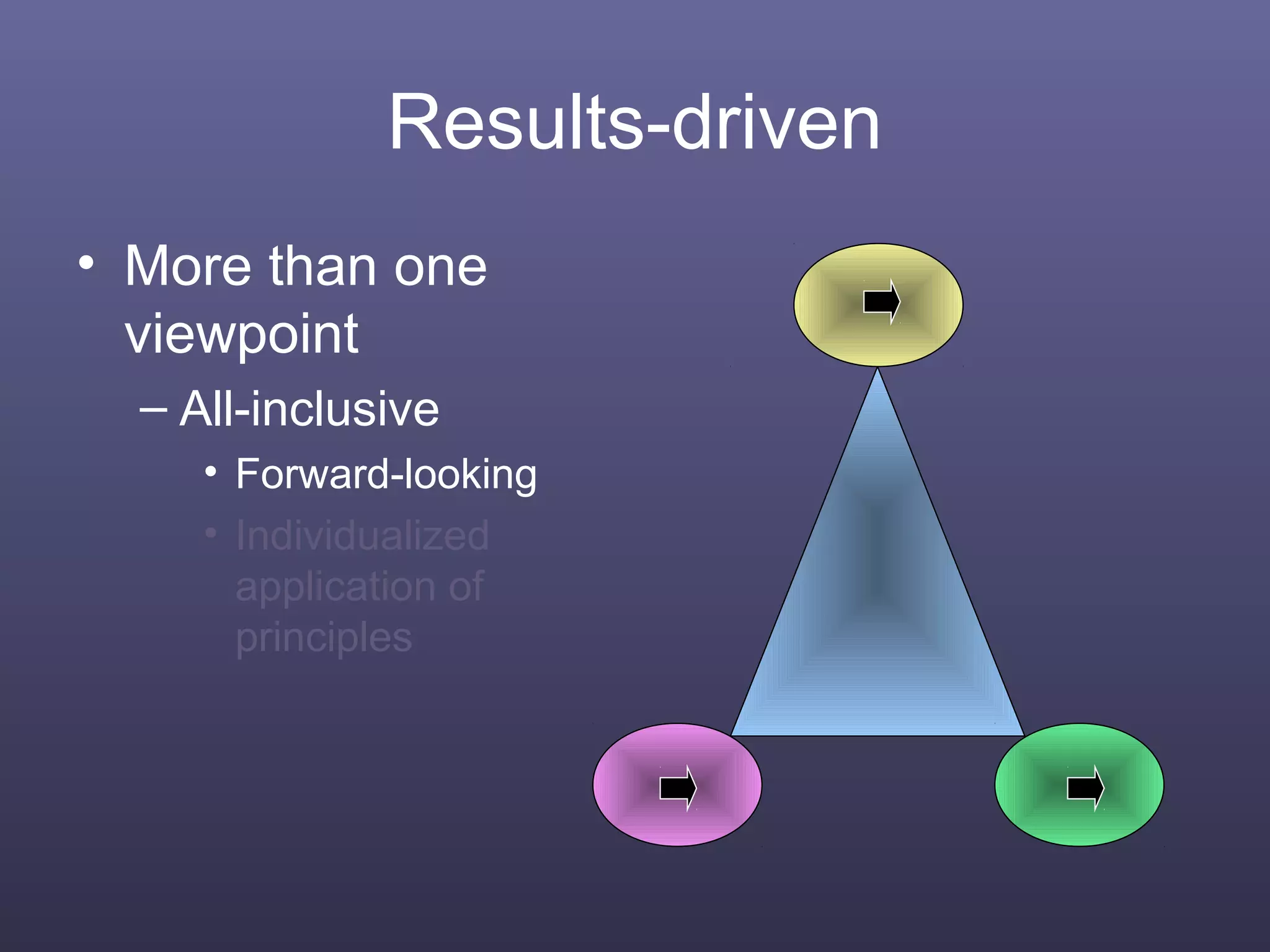 Results-driven
• More than one
viewpoint
– All-inclusive
• Forward-looking
• Individualized
application of
principles
 