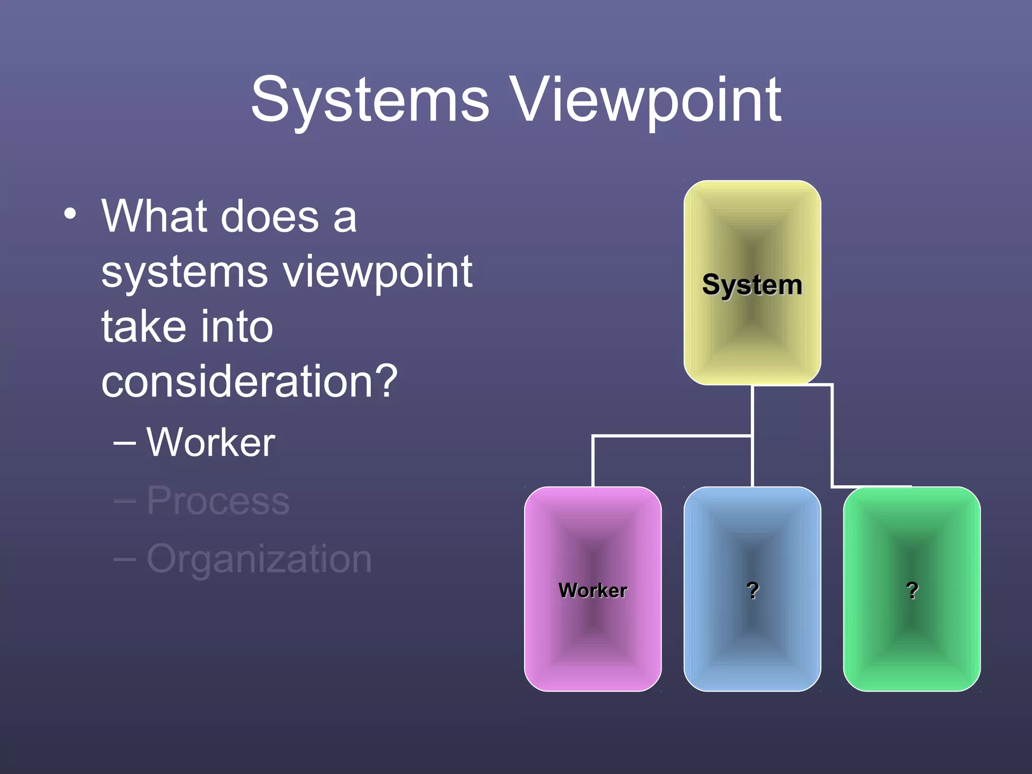 Systems Viewpoint
• What does a
systems viewpoint
take into
consideration?
– Worker
– Process
– Organization
SystemSystem
WorkerWorker ?? ??
 