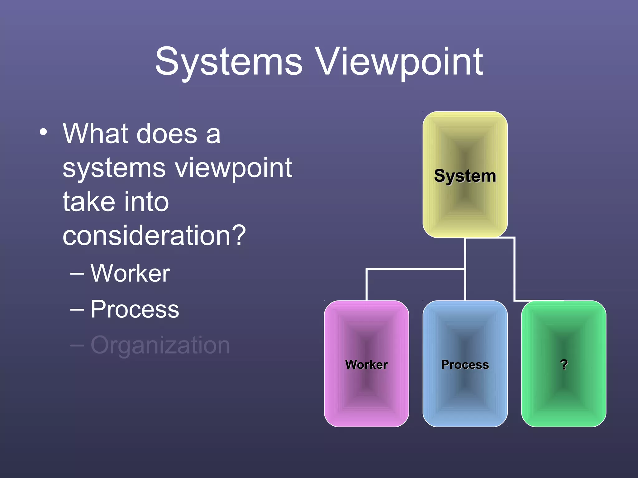 Systems Viewpoint
• What does a
systems viewpoint
take into
consideration?
– Worker
– Process
– Organization
SystemSystem
WorkerWorker ProcessProcess ??
 