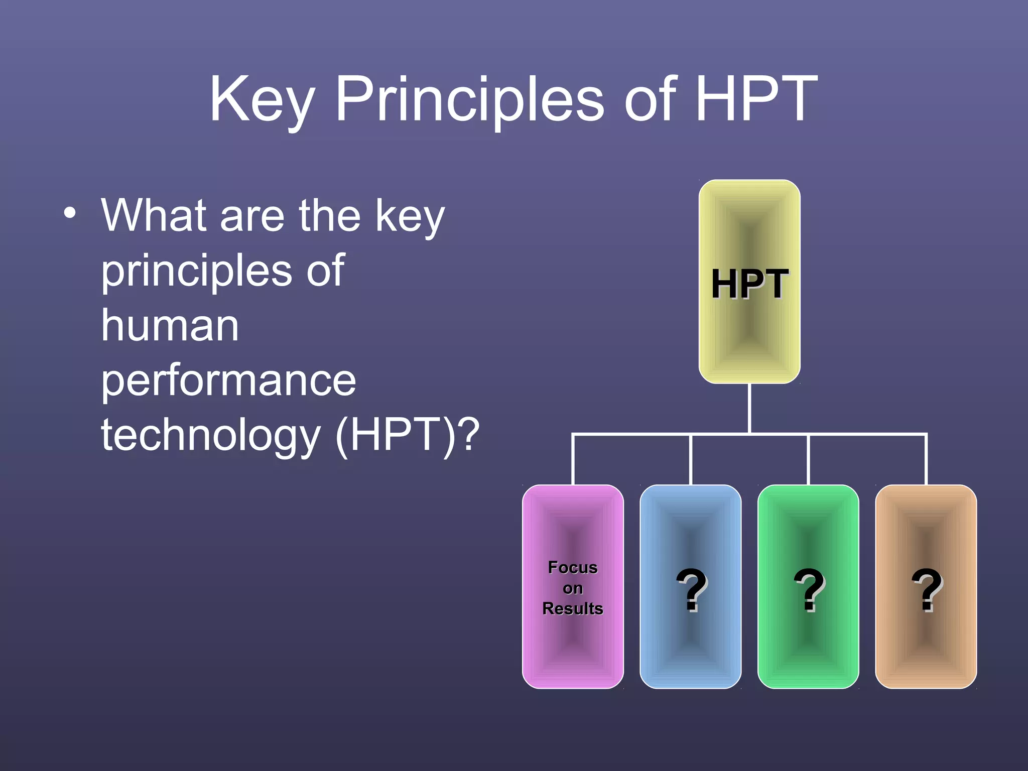 Key Principles of HPT
• What are the key
principles of
human
performance
technology (HPT)?
HPTHPT
FocusFocus
onon
ResultsResults ?? ????
 