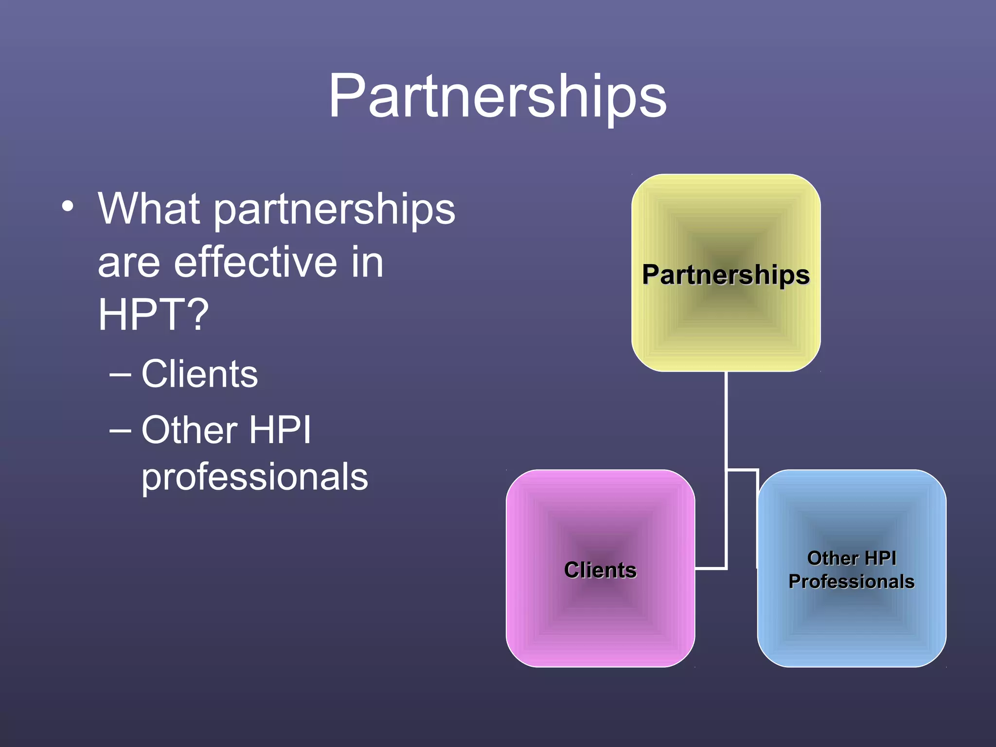 Partnerships
• What partnerships
are effective in
HPT?
– Clients
– Other HPI
professionals
PartnershipsPartnerships
ClientsClients
Other HPIOther HPI
ProfessionalsProfessionals
 