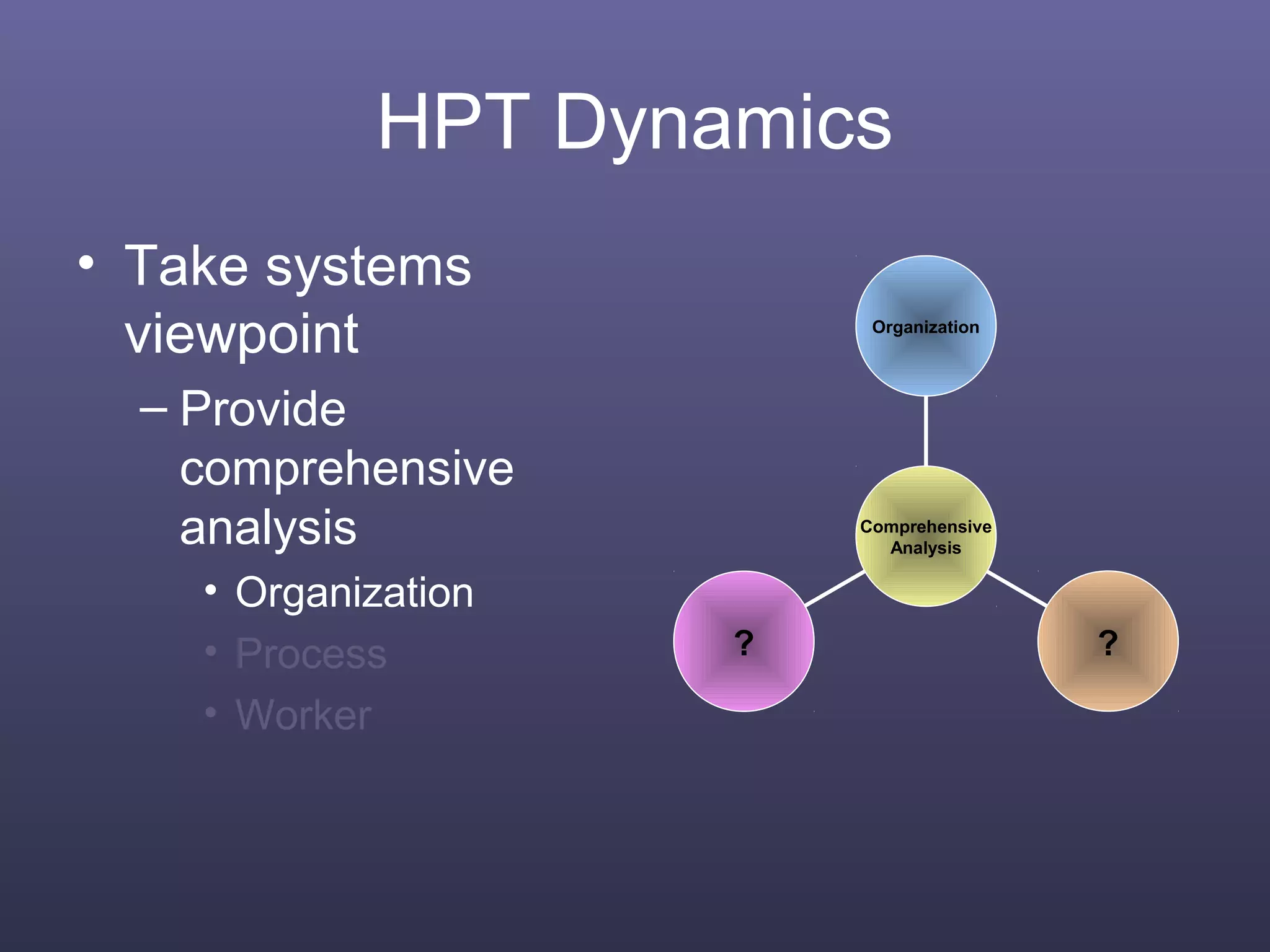 HPT Dynamics
• Take systems
viewpoint
– Provide
comprehensive
analysis
• Organization
• Process
• Worker
? ?
Organization
Comprehensive
Analysis
 