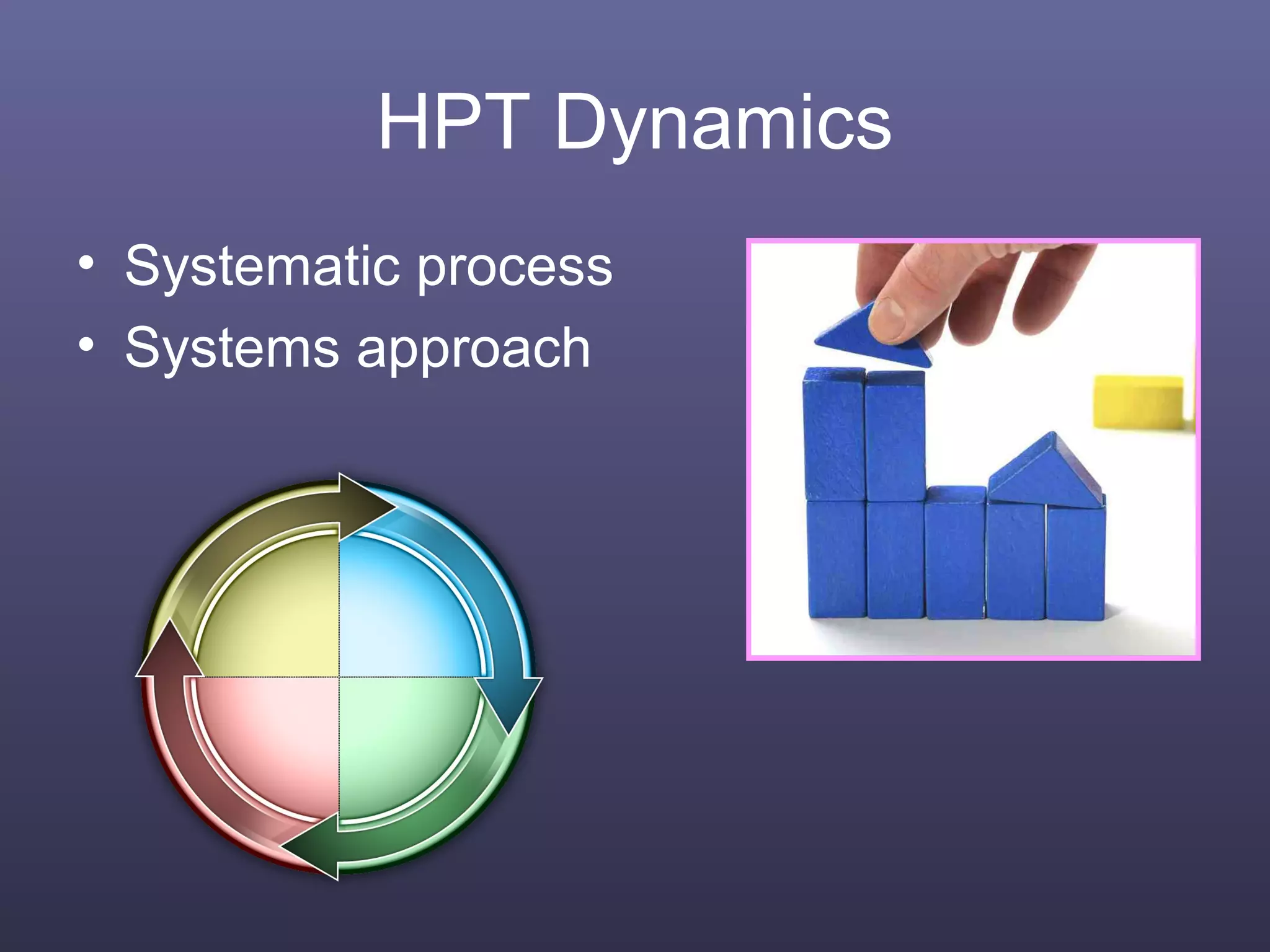 HPT Dynamics
• Systematic process
• Systems approach
 