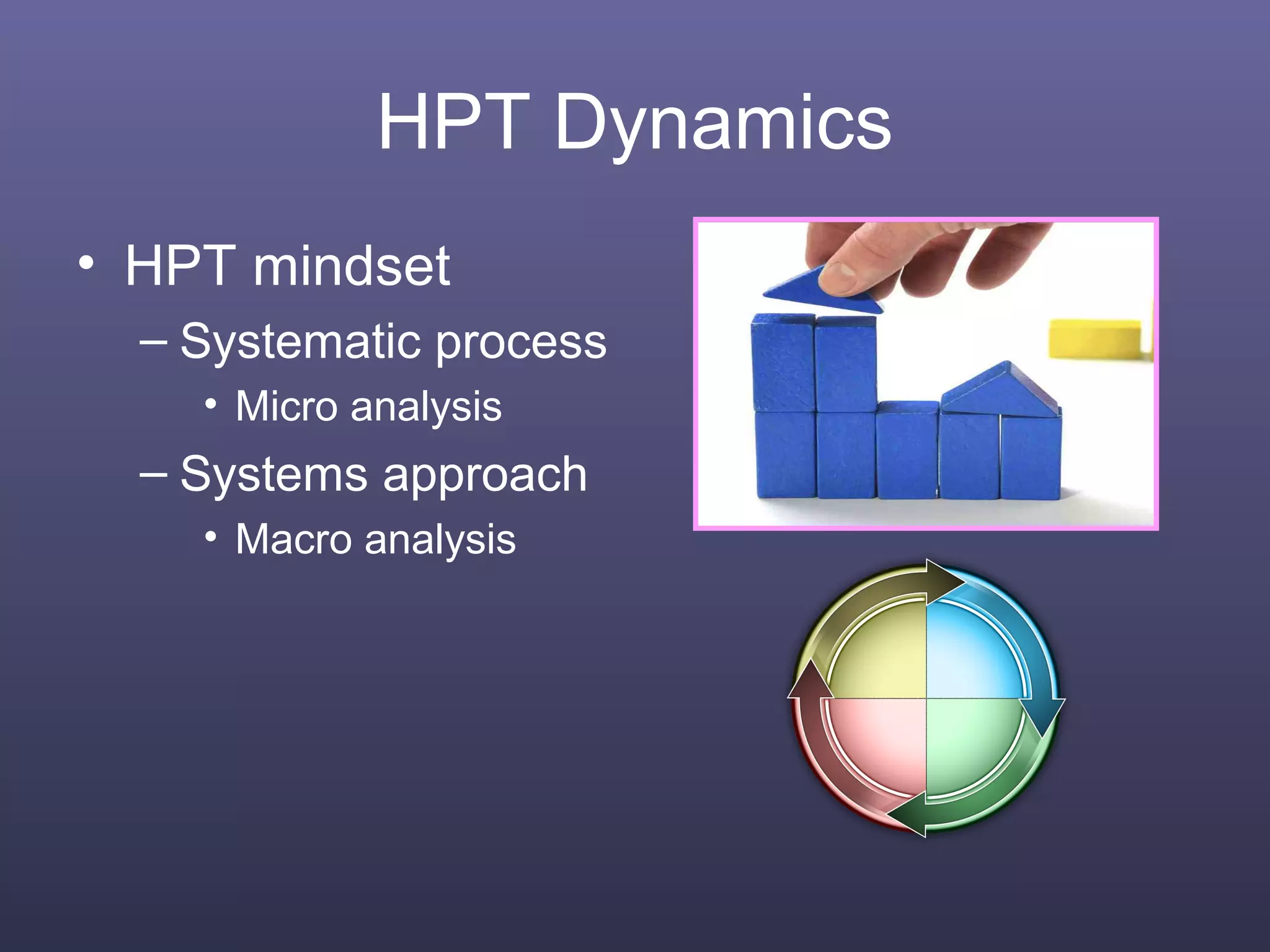 HPT Dynamics
• HPT mindset
– Systematic process
• Micro analysis
– Systems approach
• Macro analysis
 
