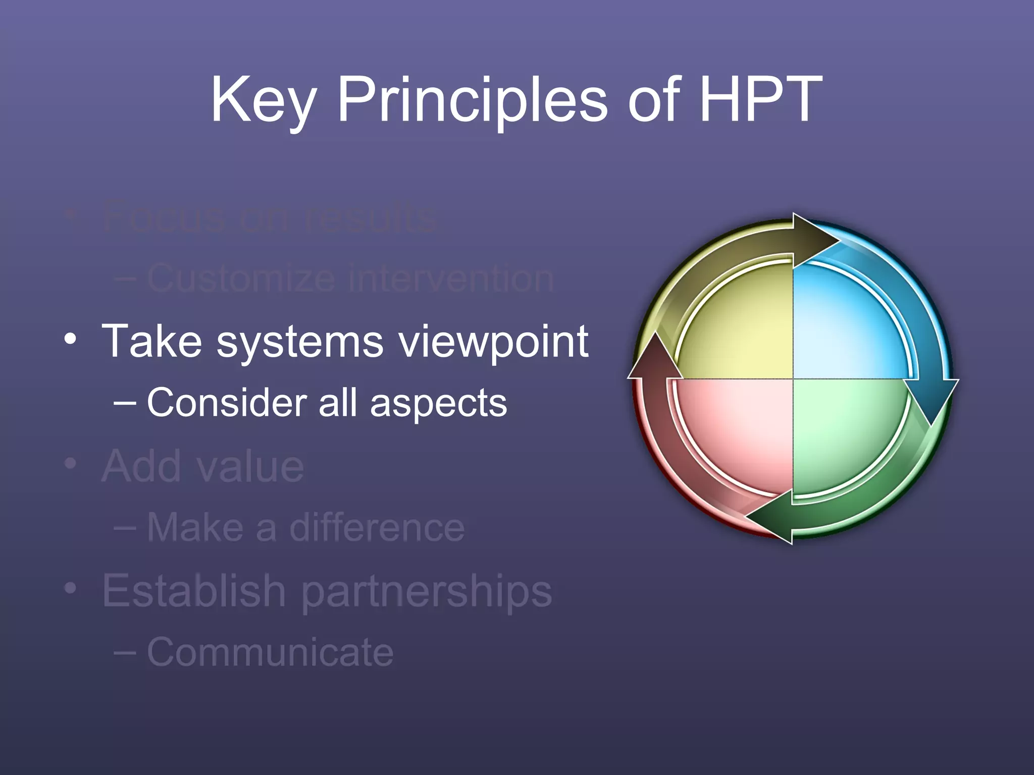 Key Principles of HPT
• Focus on results
– Customize intervention
• Take systems viewpoint
– Consider all aspects
• Add value
– Make a difference
• Establish partnerships
– Communicate
 