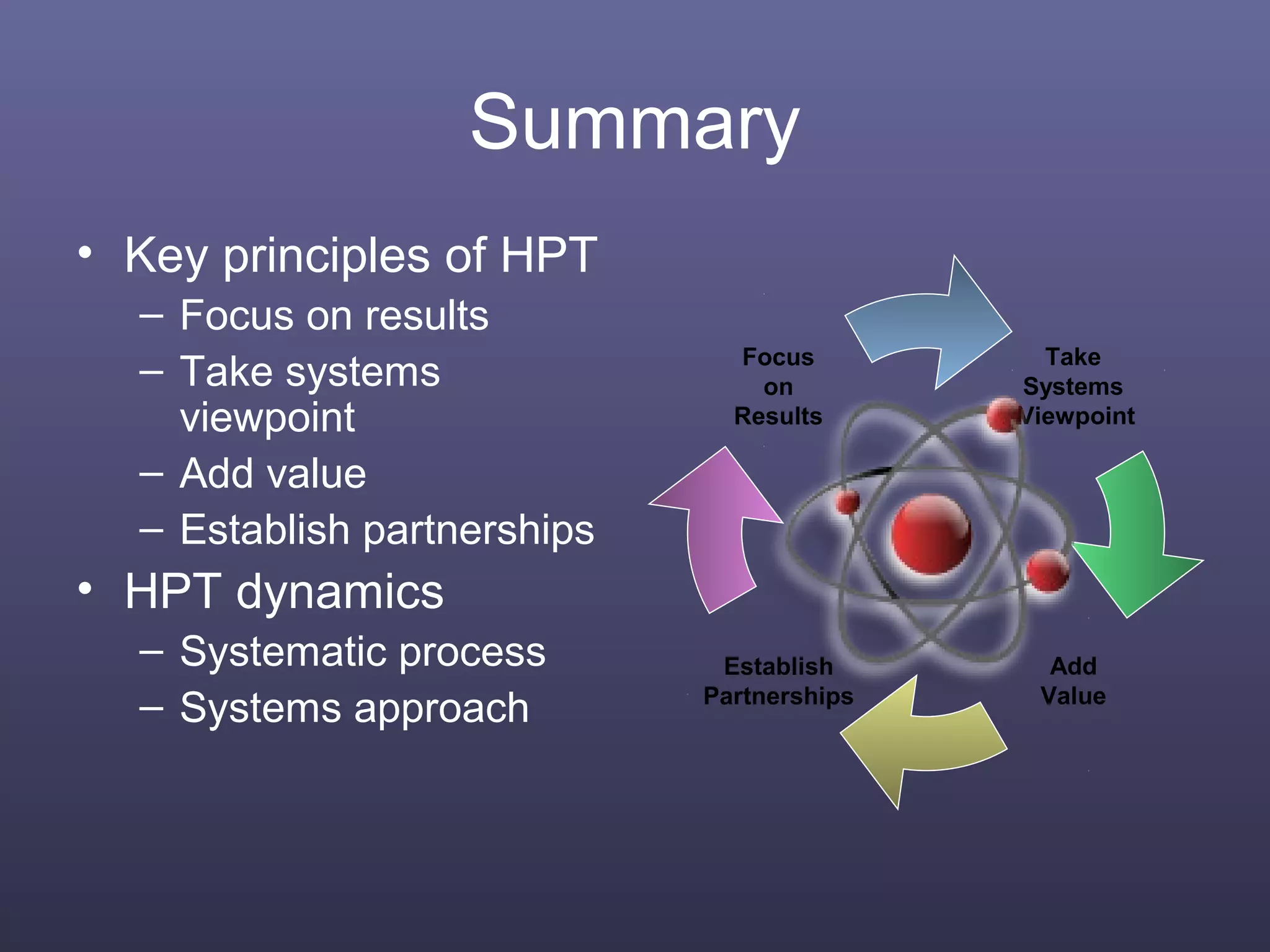 Summary
• Key principles of HPT
– Focus on results
– Take systems
viewpoint
– Add value
– Establish partnerships
• HPT dynamics
– Systematic process
– Systems approach
Focus
on
Results
Establish
Partnerships
Add
Value
Take
Systems
Viewpoint
 