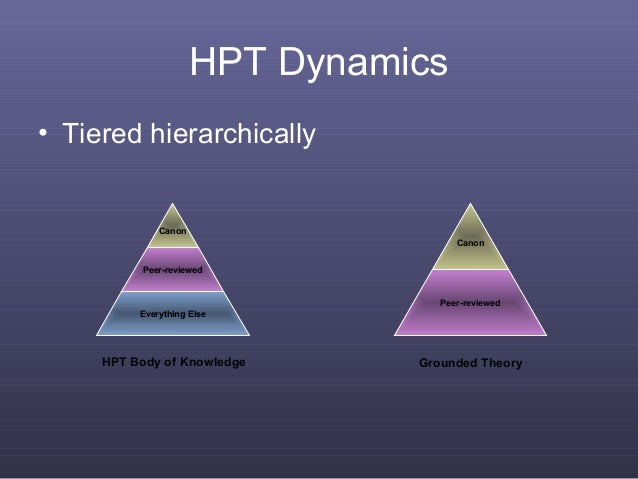 The Dynamic Principles of Human Performance Technology