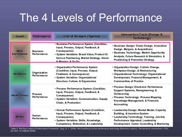 improving organizational performance simulation summary Improving organizational performance†simulation summary improving organizational performance†simulation summary improving organizational performance” simulation summary. improving organizational performance simulation summary Improving organizational performance†simulation summary improving organizational performance†simulation summary improving organizational performance” simulation summary.
