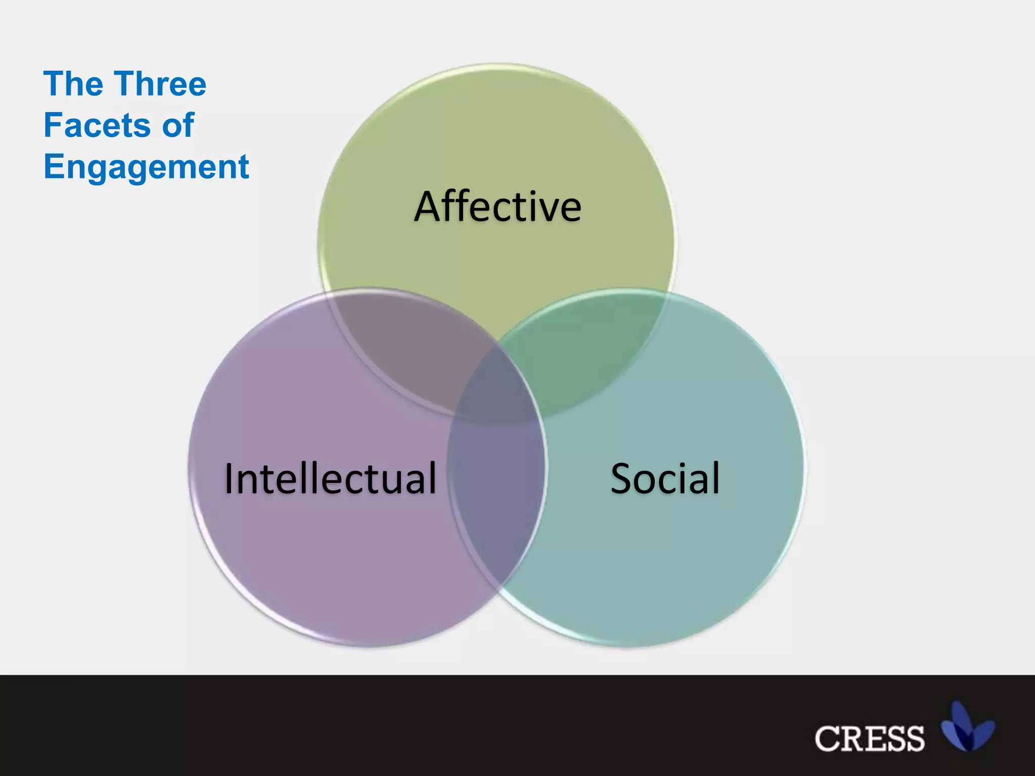 The Three Facets of Engagement