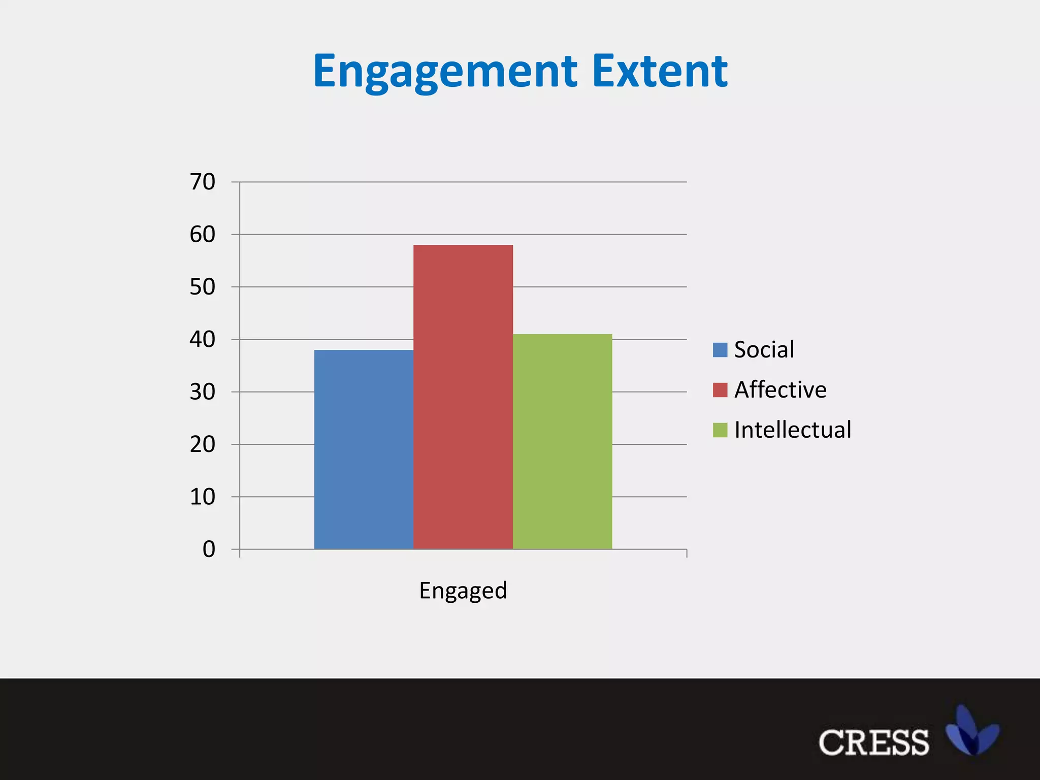 Engagement Extent