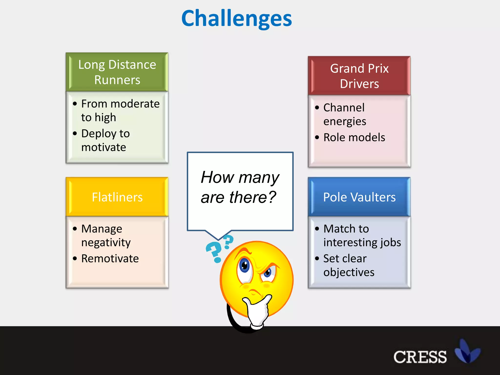 Challenges How many are there?