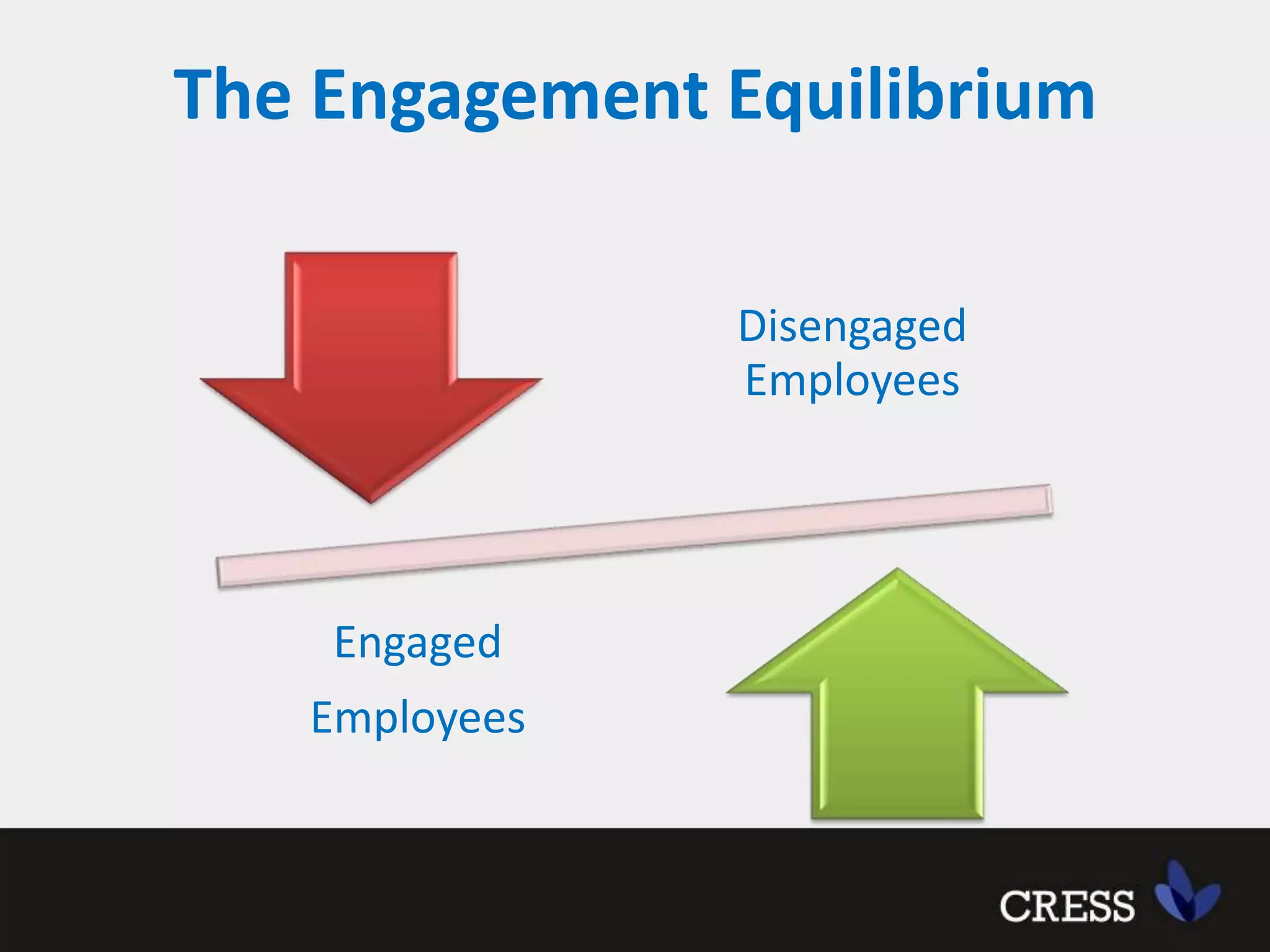 The Engagement Equilibrium