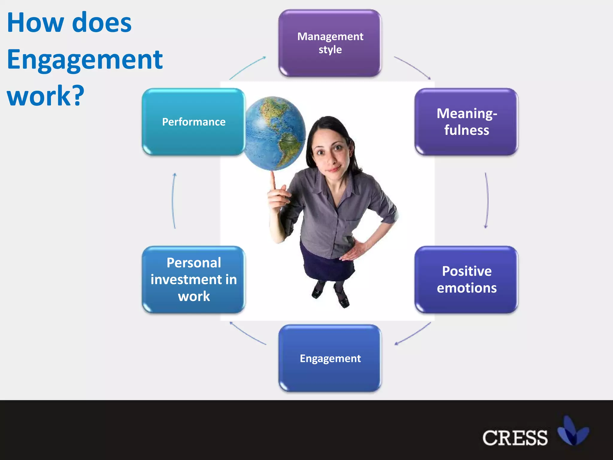 How does Engagement work?