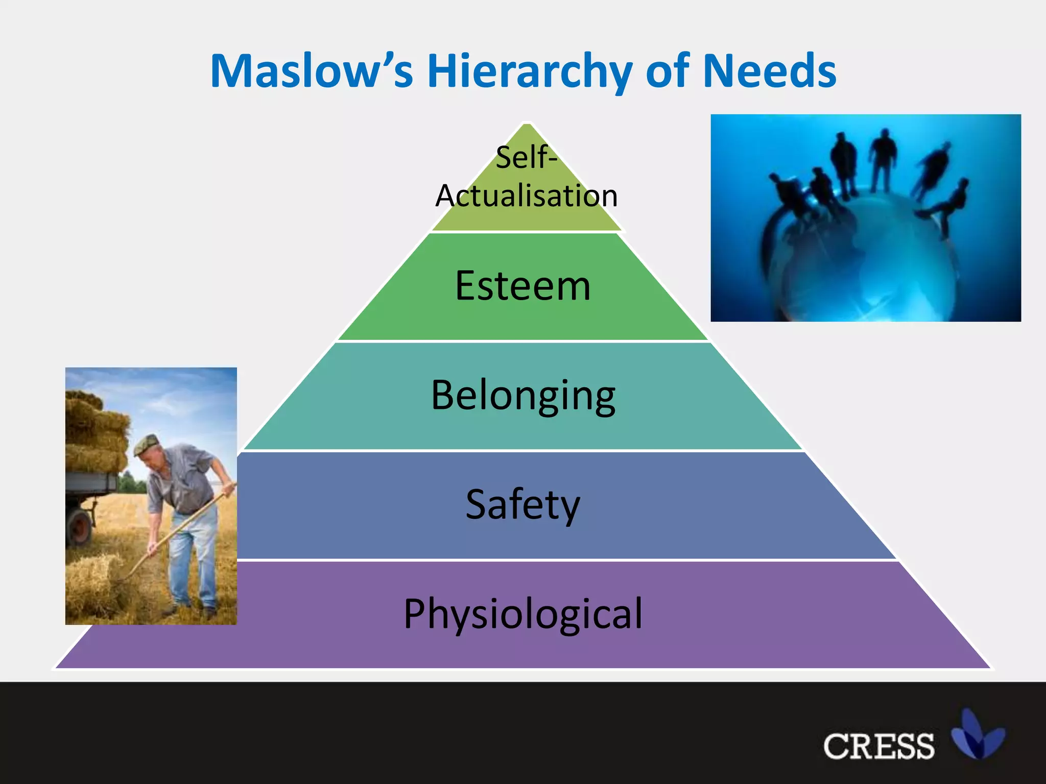 Maslow’s Hierarchy of Needs