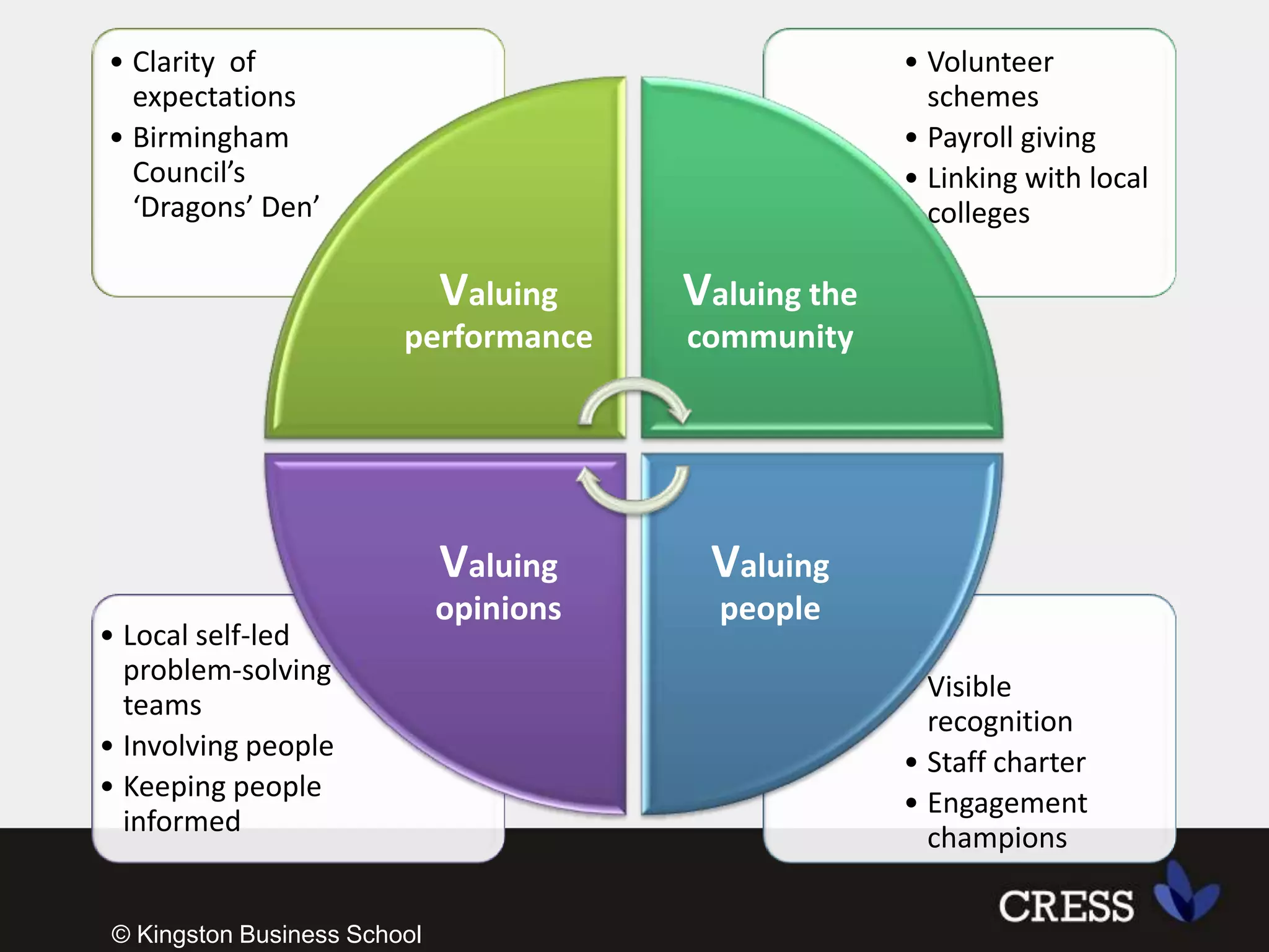 © Kingston Business School