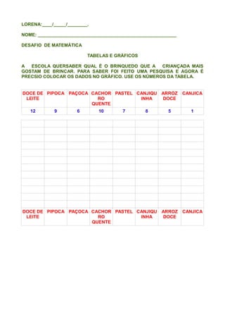 LORENA:____/_____/________.

NOME: _______________________________________________________

DESAFIO DE MATEMÁTICA

                          TABELAS E GRÁFICOS

A  ESCOLA QUERSABER QUAL É O BRINQUEDO QUE A      CRIANÇADA MAIS
GOSTAM DE BRINCAR. PARA SABER FOI FEITO UMA PESQUISA E AGORA É
PRECSIO COLOCAR OS DADOS NO GRÁFICO. USE OS NÚMEROS DA TABELA.


DOCE DE PIPOCA PAÇOCA CACHOR PASTEL CANJIQU ARROZ               CANJICA
 LEITE                  RO           INHA   DOCE
                      QUENTE
   12        9        6       10       7        8        5         1




DOCE DE PIPOCA PAÇOCA CACHOR PASTEL CANJIQU            ARROZ    CANJICA
 LEITE                  RO           INHA              DOCE
                      QUENTE
 