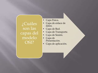 Capa de Presentación. 