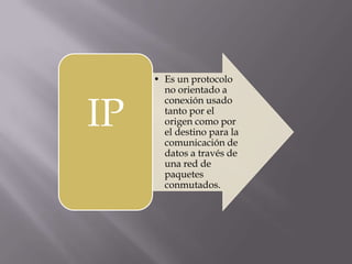 IPEs un protocolo no orientado a conexión usado tanto por el origen como por el destino para la comunicación de datos a través de una red de paquetes conmutados.LA USABILIDAD DEL PROTOCOLO IPLos datos en una red basada en IP son enviados en bloques conocidos como paquetes o datagramas. 