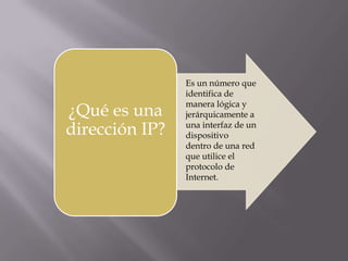 Capa de enlace de datos.