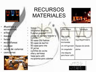 RECURSOS MATERIALES 
