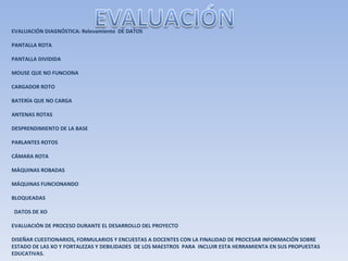 EVALUACIÓN DIAGNÓSTICA: Relevamiento  DE DATOS   PANTALLA ROTA   PANTALLA DIVIDIDA   MOUSE QUE NO FUNCIONA   CARGADOR ROTO   BATERÍA QUE NO CARGA   ANTENAS ROTAS   DESPRENDIMIENTO DE LA BASE   PARLANTES ROTOS   CÁMARA ROTA   MÁQUINAS ROBADAS   MÁQUINAS FUNCIONANDO   BLOQUEADAS    DATOS DE XO    EVALUACIÓN DE PROCESO DURANTE EL DESARROLLO DEL PROYECTO DISEÑAR CUESTIONARIOS, FORMULARIOS Y ENCUESTAS A DOCENTES CON LA FINALIDAD DE PROCESAR INFORMACIÓN SOBRE ESTADO DE LAS XO Y FORTALEZAS Y DEBILIDADES  DE LOS MAESTROS  PARA  INCLUIR ESTA HERRAMIENTA EN SUS PROPUESTAS EDUCATIVAS. 