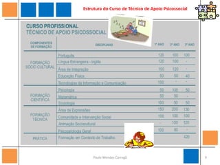      Estrutura do Curso de Técnico de Apoio Psicossocial 9Paulo Mendes Carregã