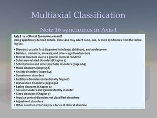 Multiaxial Classification Note 16 syndromes in Axis I 