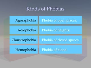 Kinds of Phobias Phobia of blood. Hemophobia Phobia of closed spaces. Claustrophobia Phobia of heights. Acrophobia Phobia of open places. Agoraphobia 