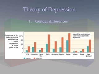 Theory of Depression Gender differences 