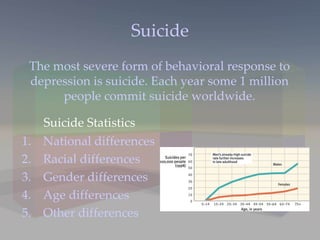 Suicide The most severe form of behavioral response to depression is suicide. Each year some 1 million people commit suicide worldwide. National differences Racial differences Gender differences Age differences Other differences Suicide Statistics 