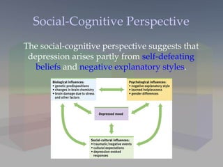 Social-Cognitive Perspective The social-cognitive perspective suggests that depression arises partly from  self-defeating beliefs  and  negative explanatory styles . 