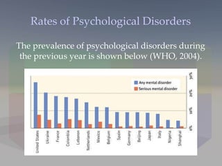 Rates of Psychological Disorders The prevalence of psychological disorders during the previous year is shown below (WHO, 2004). 