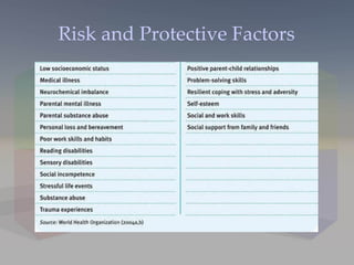 Risk and Protective Factors 