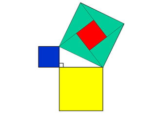 pythagoras sats, likformighet och skalor