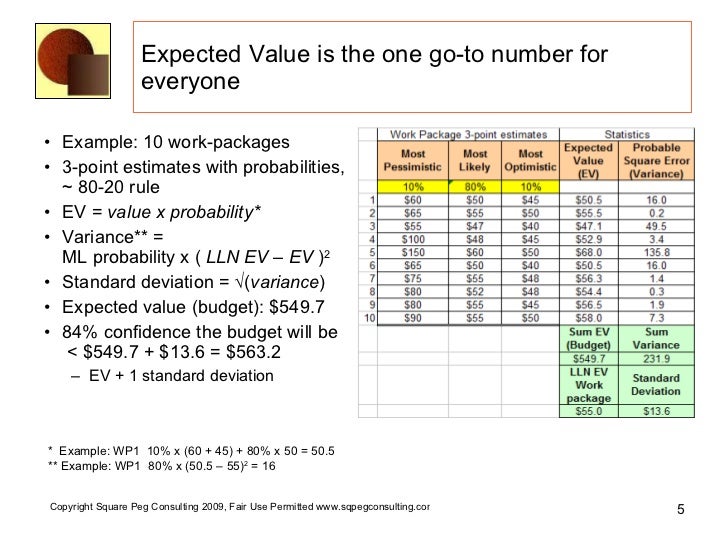 Projects on statistics