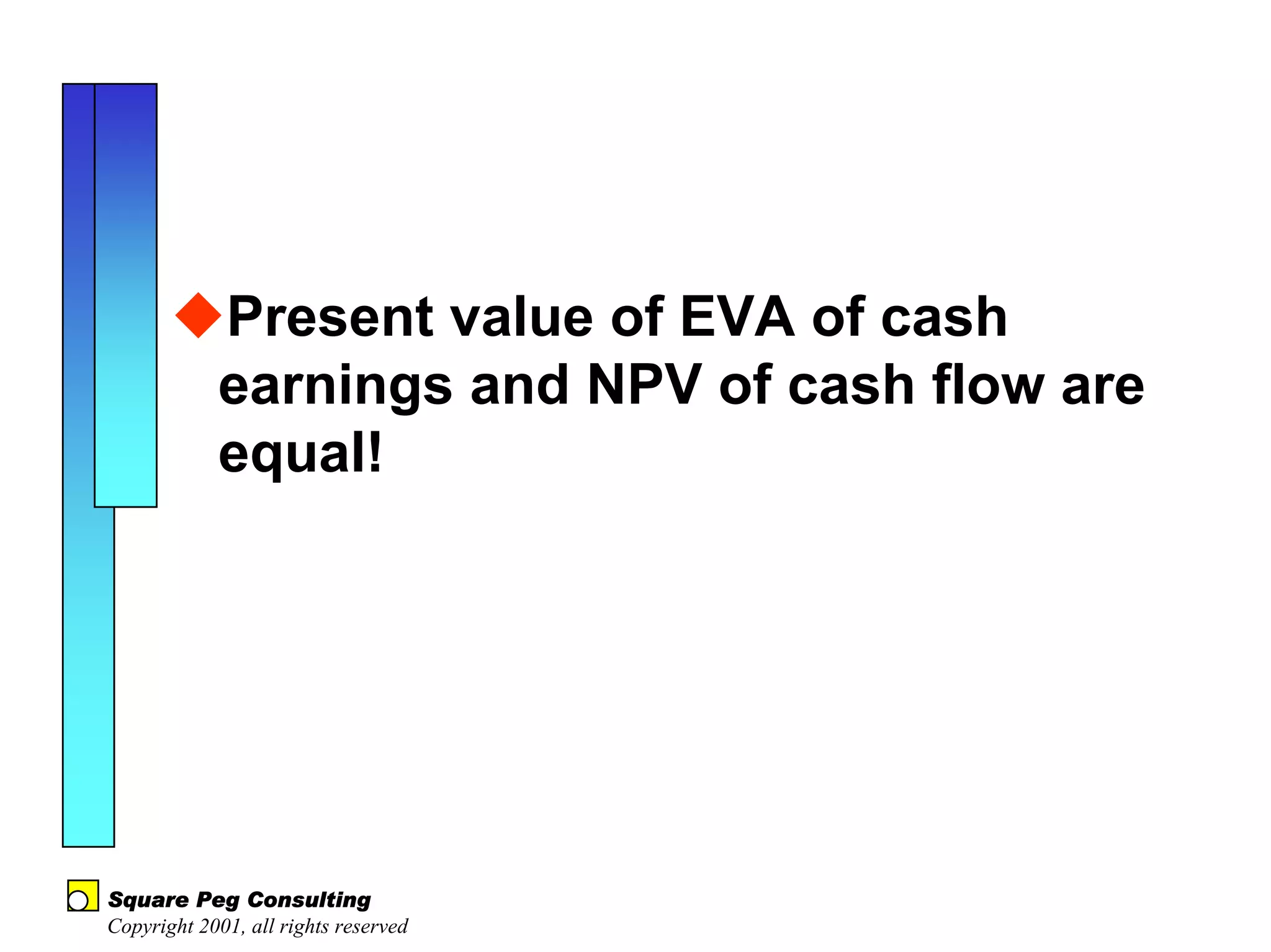 Present value of EVA of cash
            earnings and NPV of cash flow are
            equal!




Square Peg Consulting
Copyright 2001, all rights reserved
 